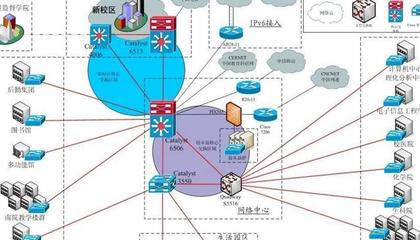 計算機網絡工程圖的實施流程與實際應用